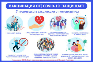 Вакцинация против Гриппа Вакцинация против Гриппа.